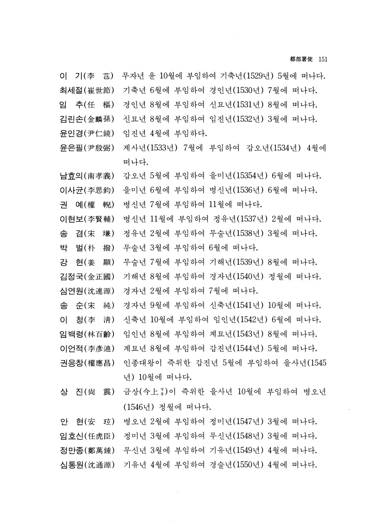 국역 대구부(大邱府) 읍지(1768) 163페이지