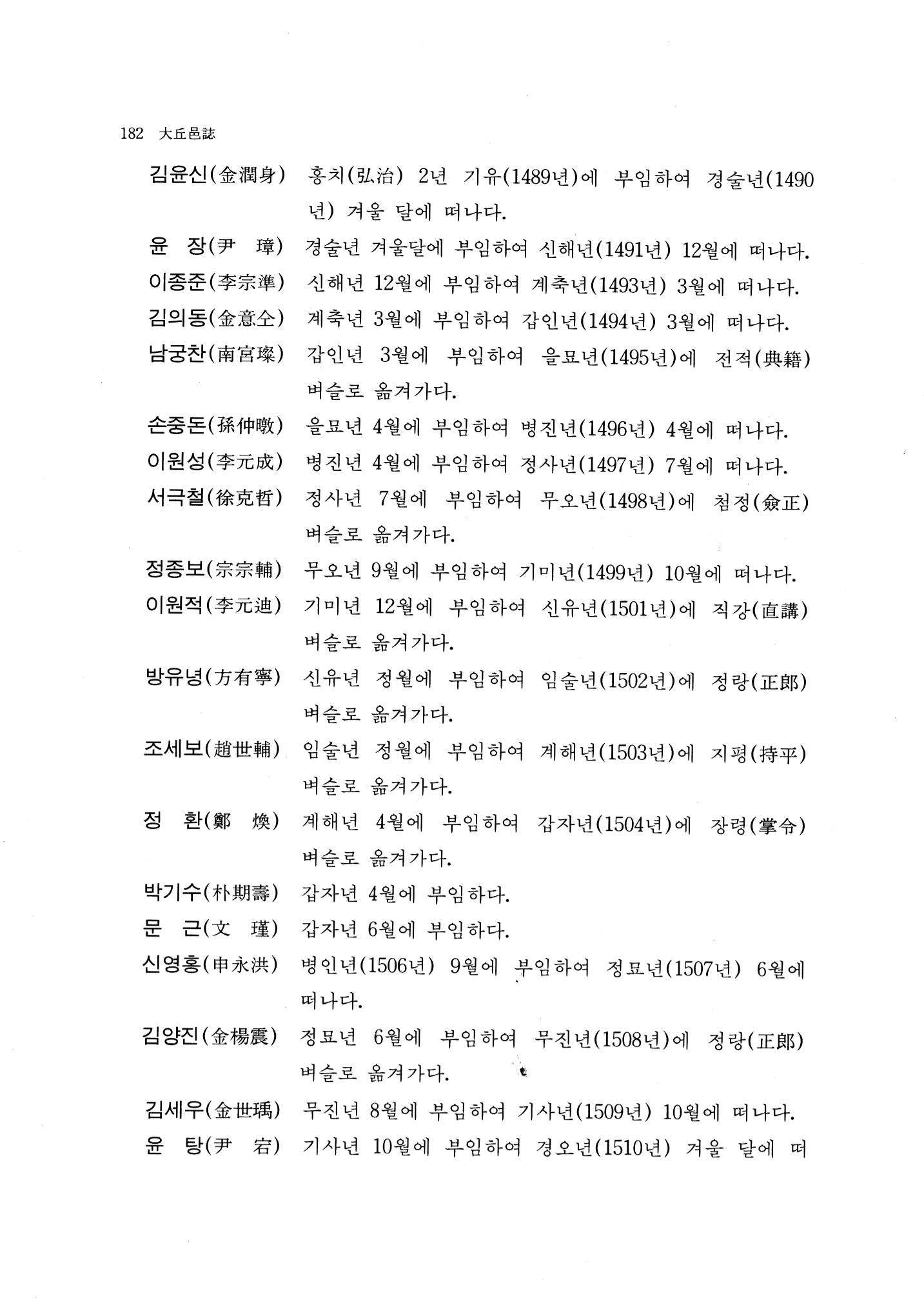 국역 대구부(大邱府) 읍지(1768) 194페이지