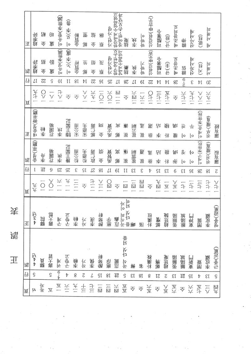 국역 대구부(大邱府) 읍지(1768) 242페이지