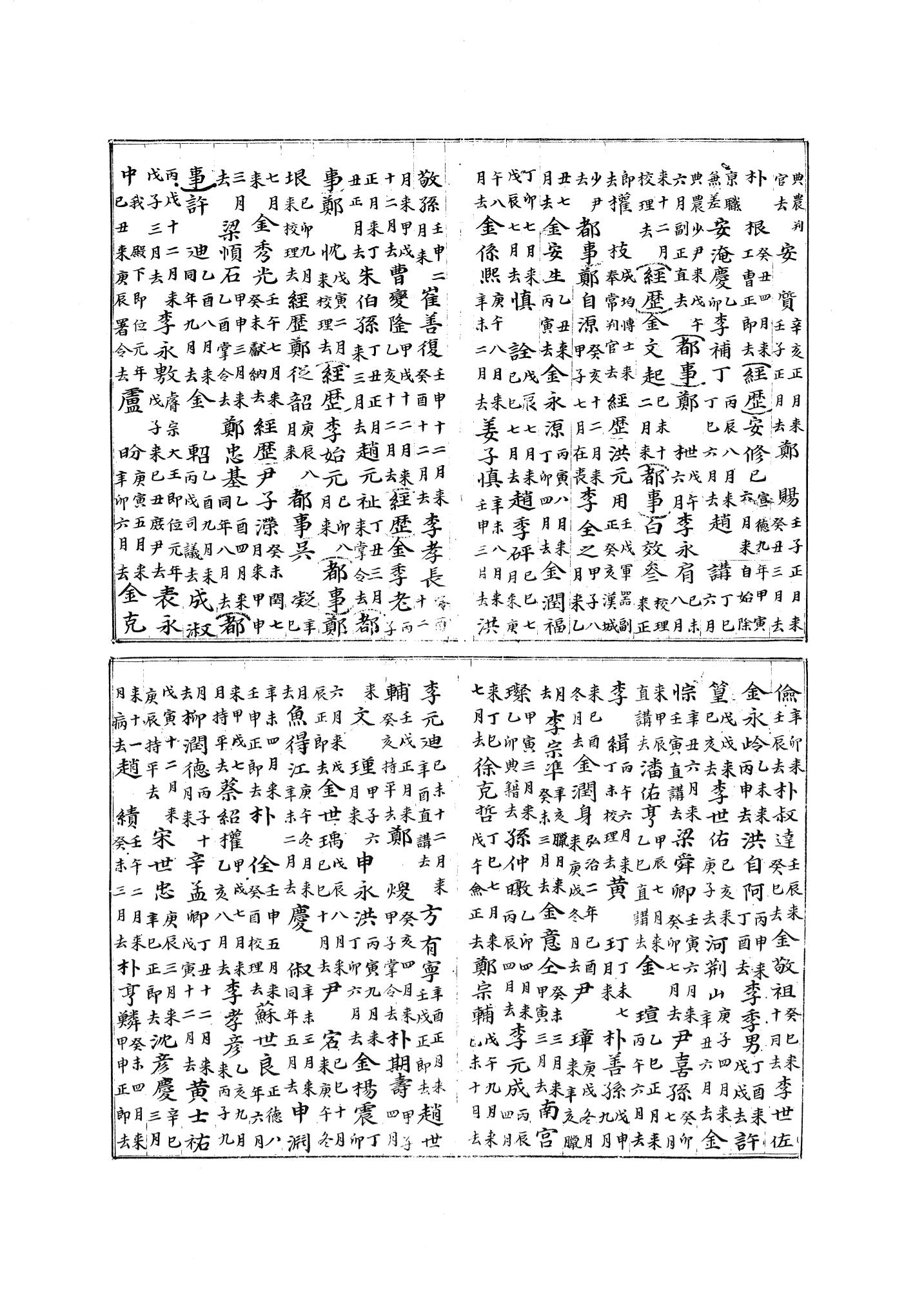 국역 대구부(大邱府) 읍지(1768) 325페이지