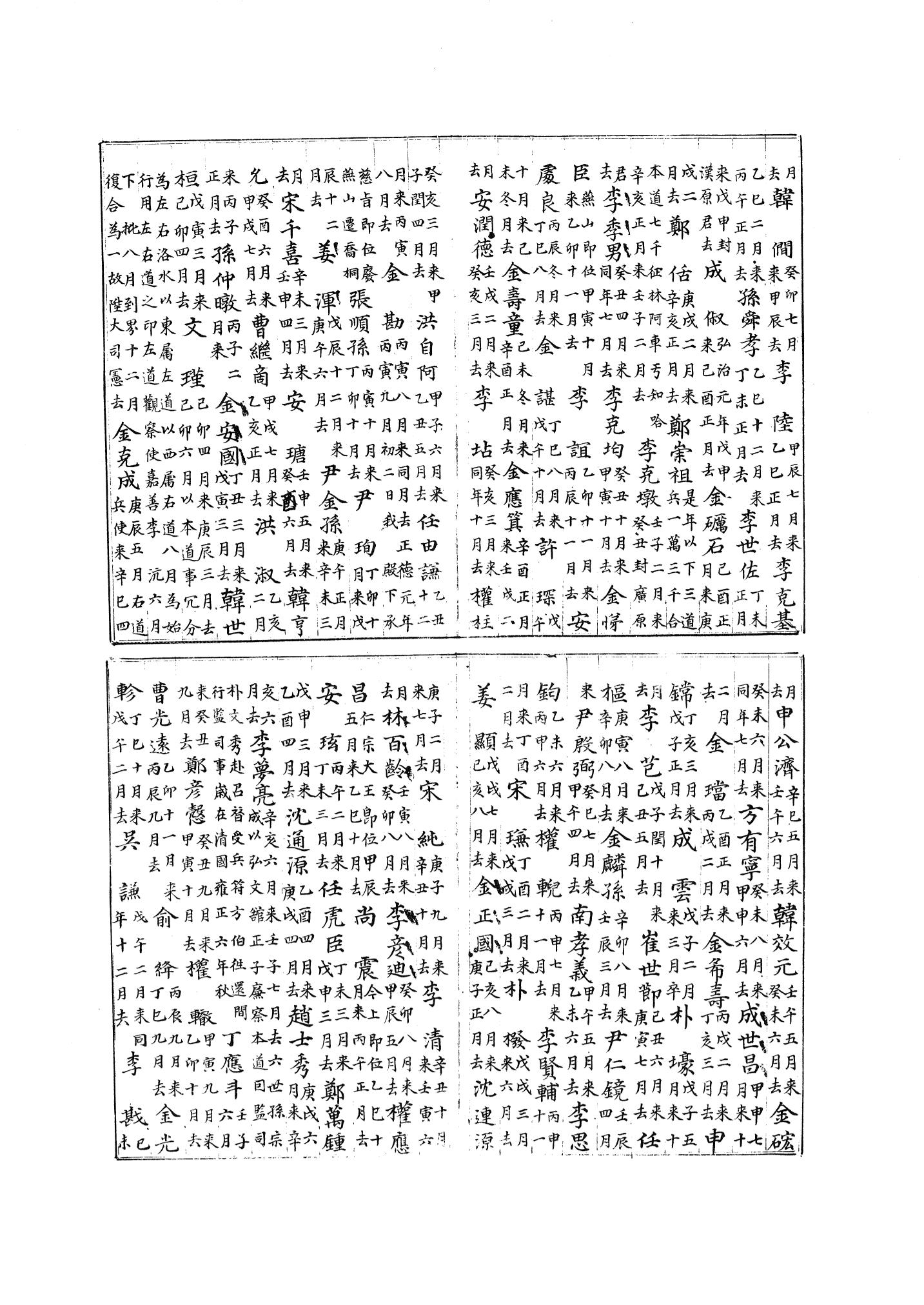국역 대구부(大邱府) 읍지(1768) 331페이지