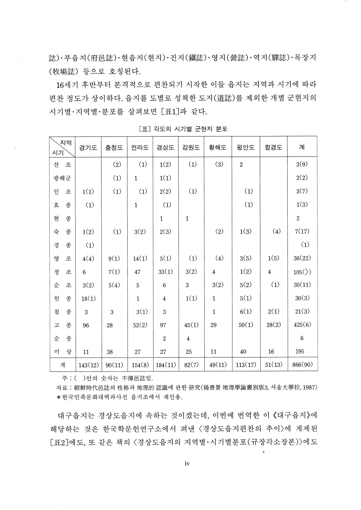국역 대구부(大邱府) 읍지(1768) 6페이지
