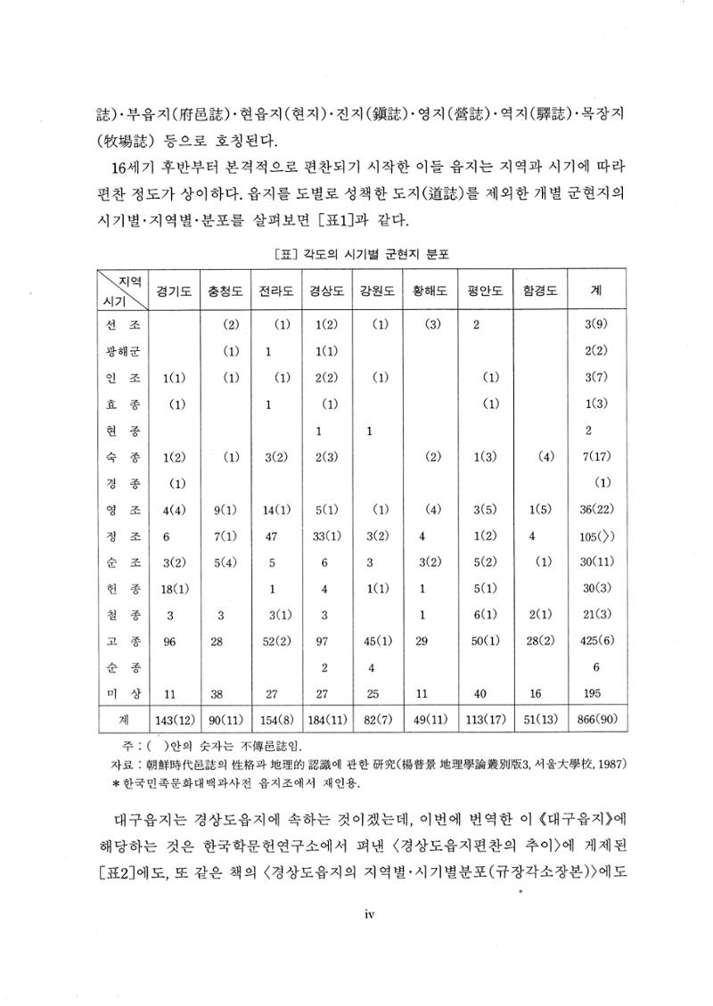 국역 대구부(大邱府) 읍지(1768) 6페이지