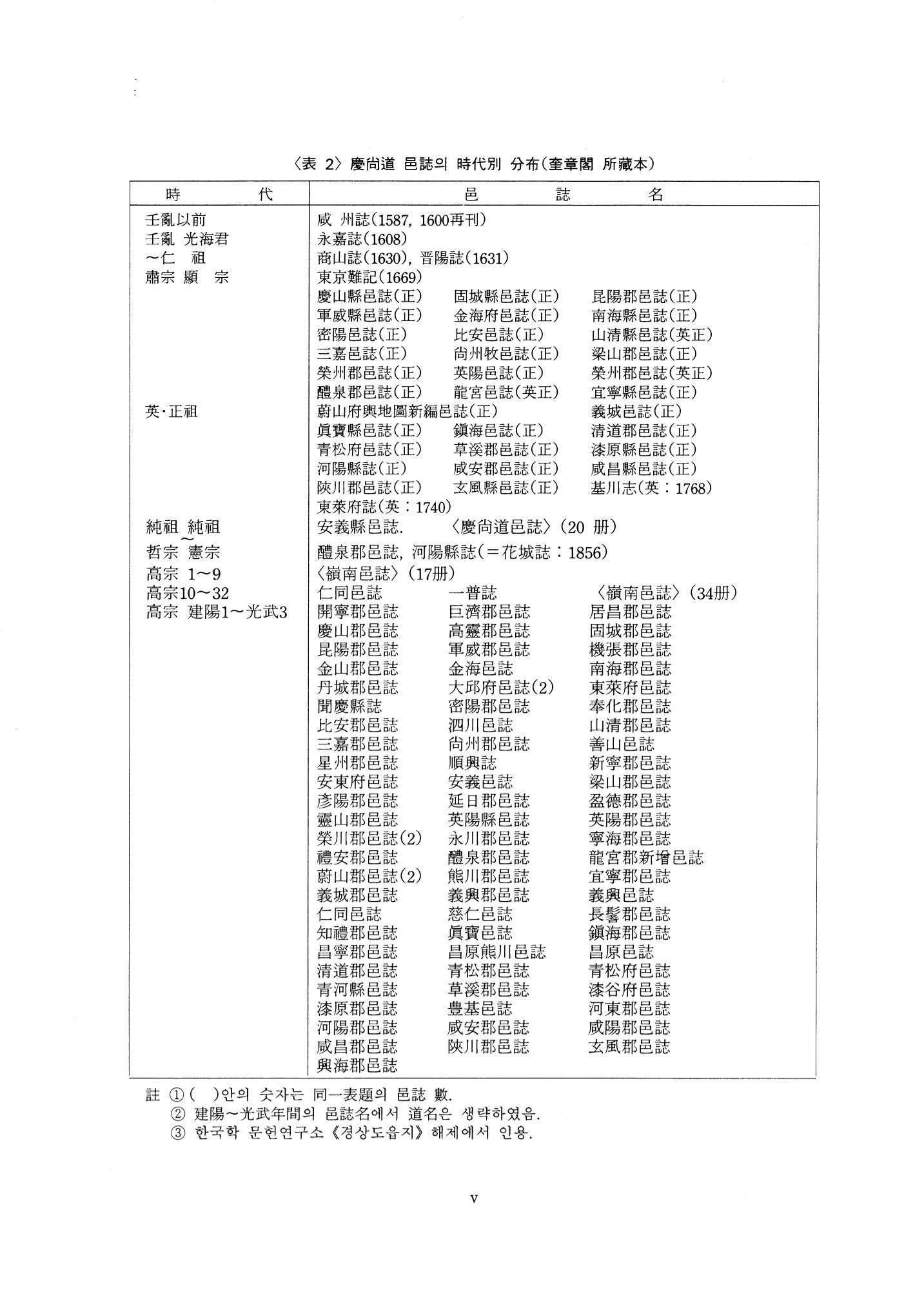 국역 대구부(大邱府) 읍지(1768) 7페이지