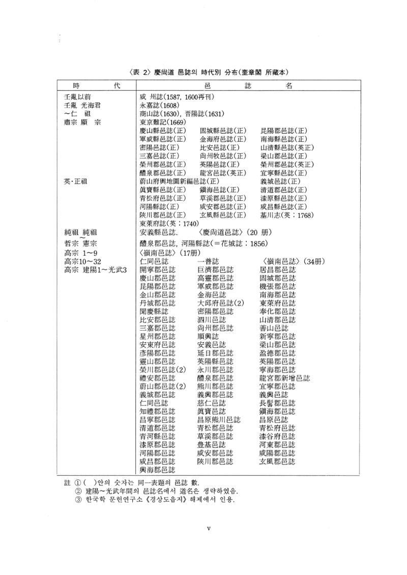 국역 대구부(大邱府) 읍지(1768) 7페이지