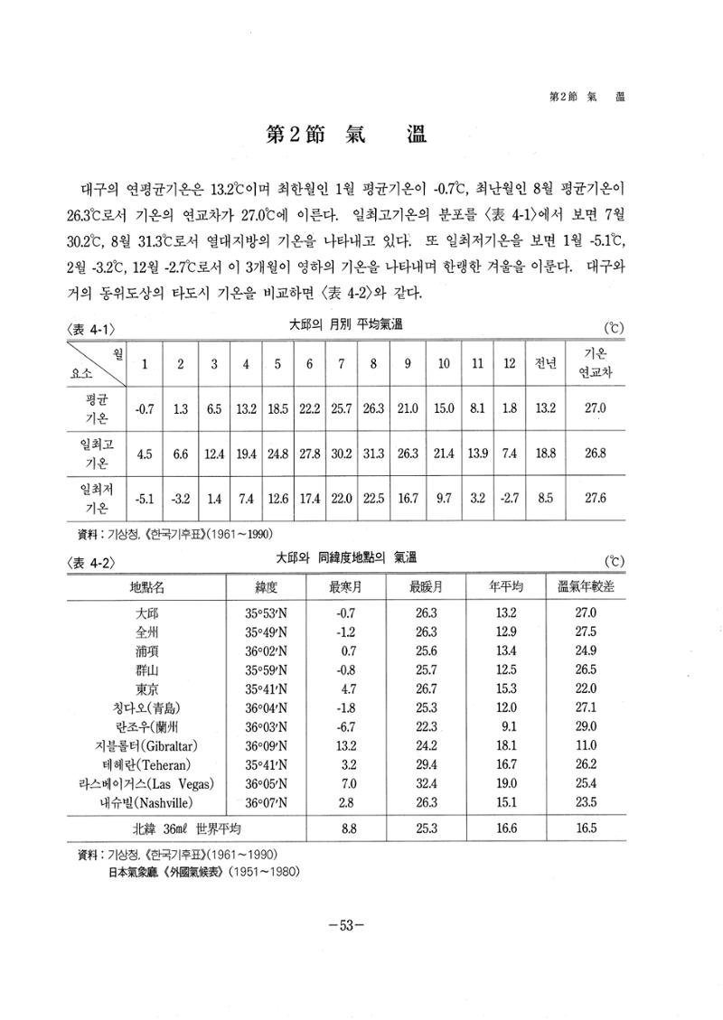 1-1 자연적 기초-대구시사 1권 通史(1915) 59페이지