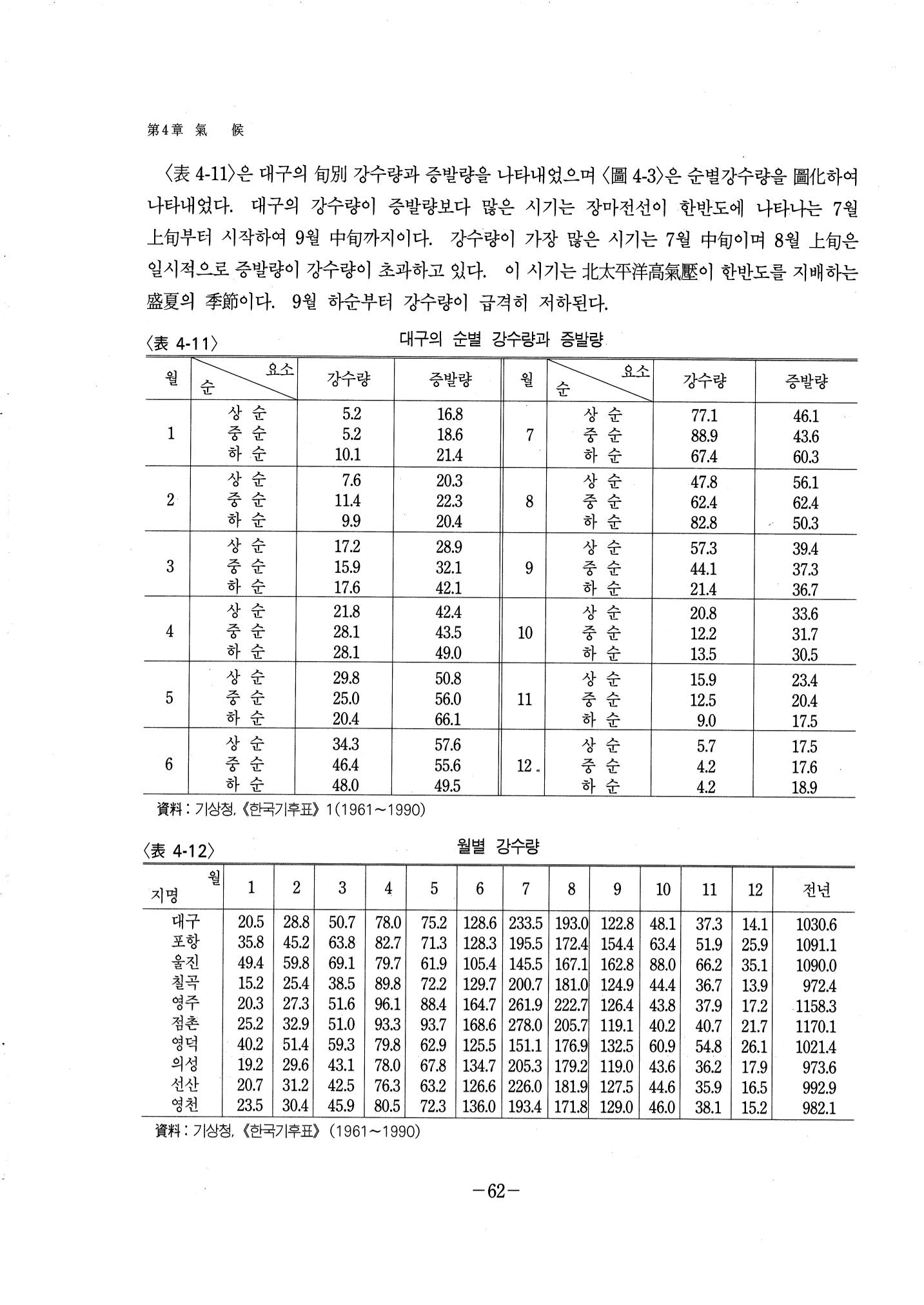 1-1 자연적 기초-대구시사 1권 通史(1915) 68페이지