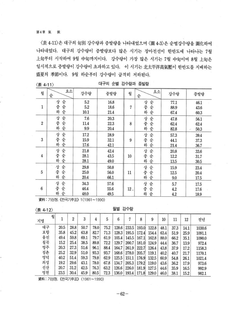 1-1 자연적 기초-대구시사 1권 通史(1915) 68페이지