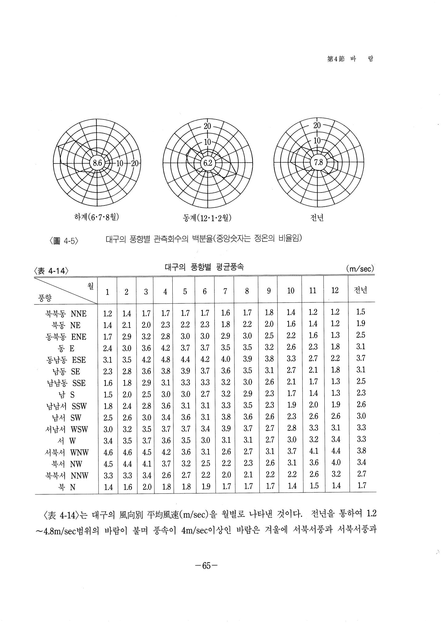 1-1 자연적 기초-대구시사 1권 通史(1915) 71페이지