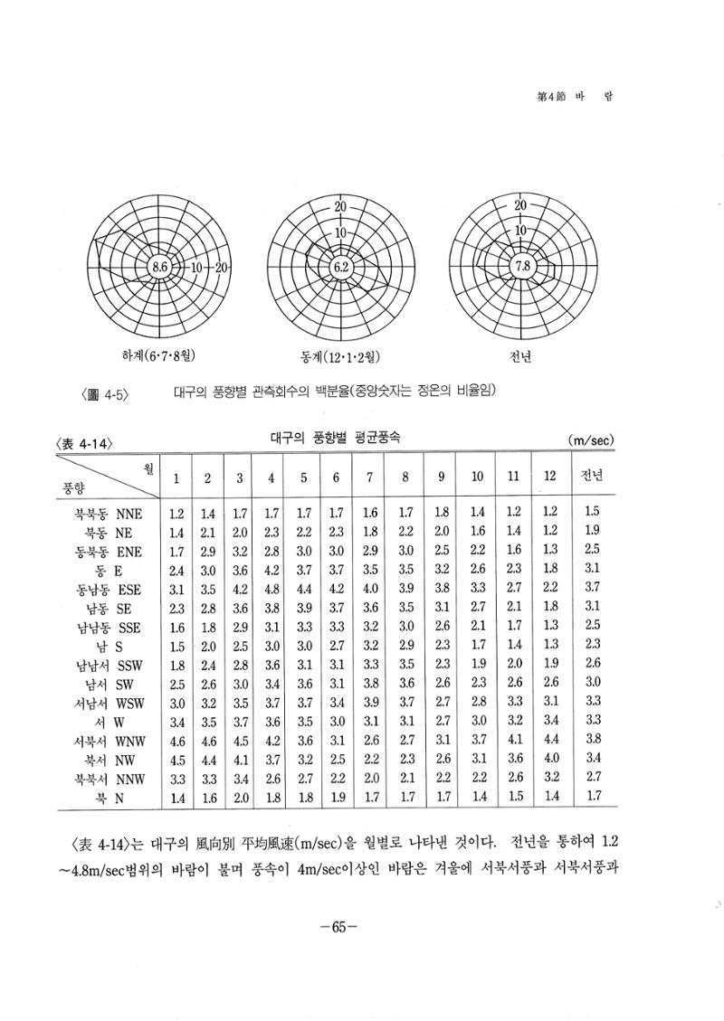 1-1 자연적 기초-대구시사 1권 通史(1915) 71페이지