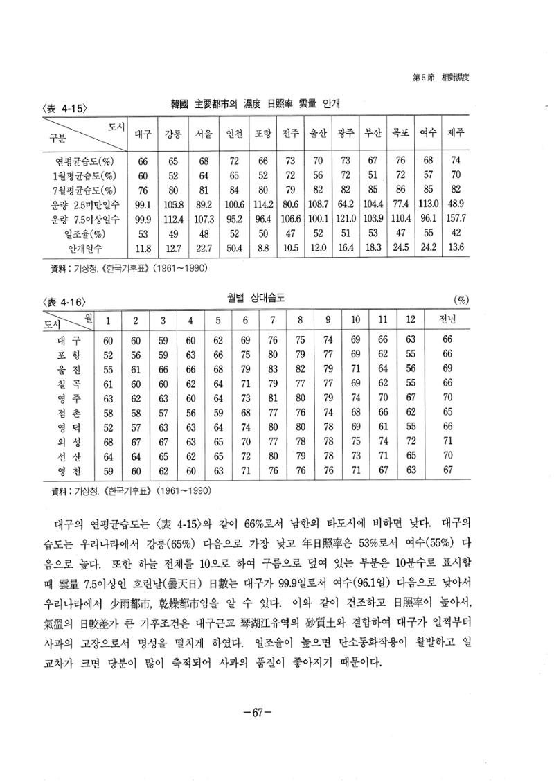 1-1 자연적 기초-대구시사 1권 通史(1915) 73페이지