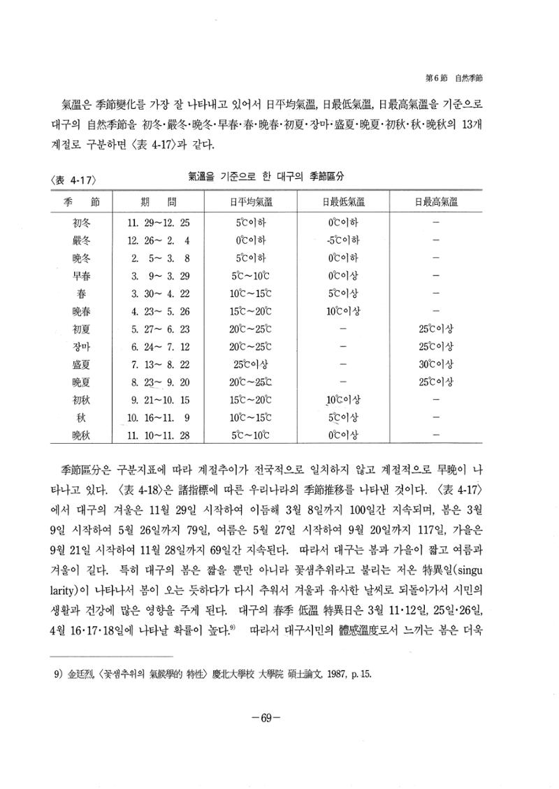 1-1 자연적 기초-대구시사 1권 通史(1915) 75페이지