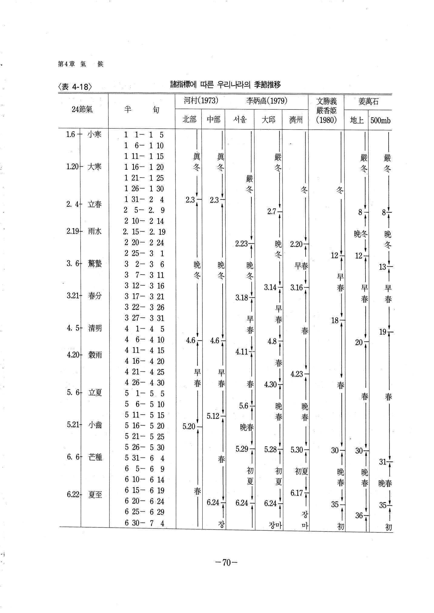1-1 자연적 기초-대구시사 1권 通史(1915) 76페이지