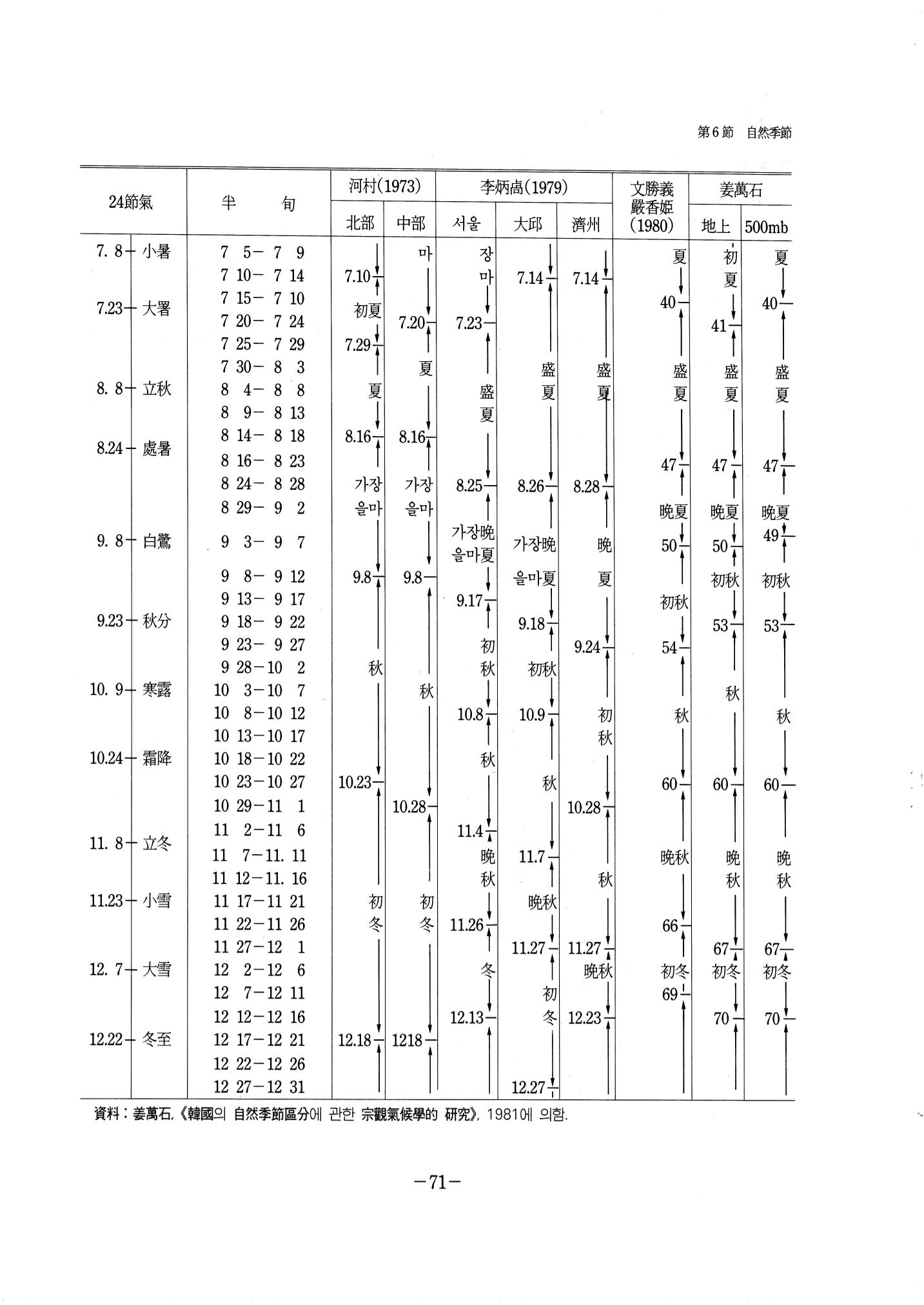 1-1 자연적 기초-대구시사 1권 通史(1915) 77페이지