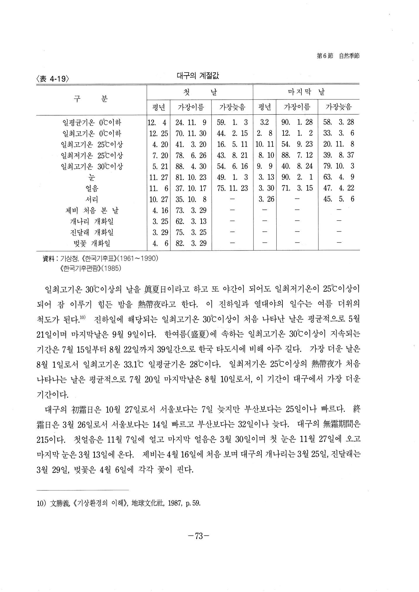 1-1 자연적 기초-대구시사 1권 通史(1915) 79페이지