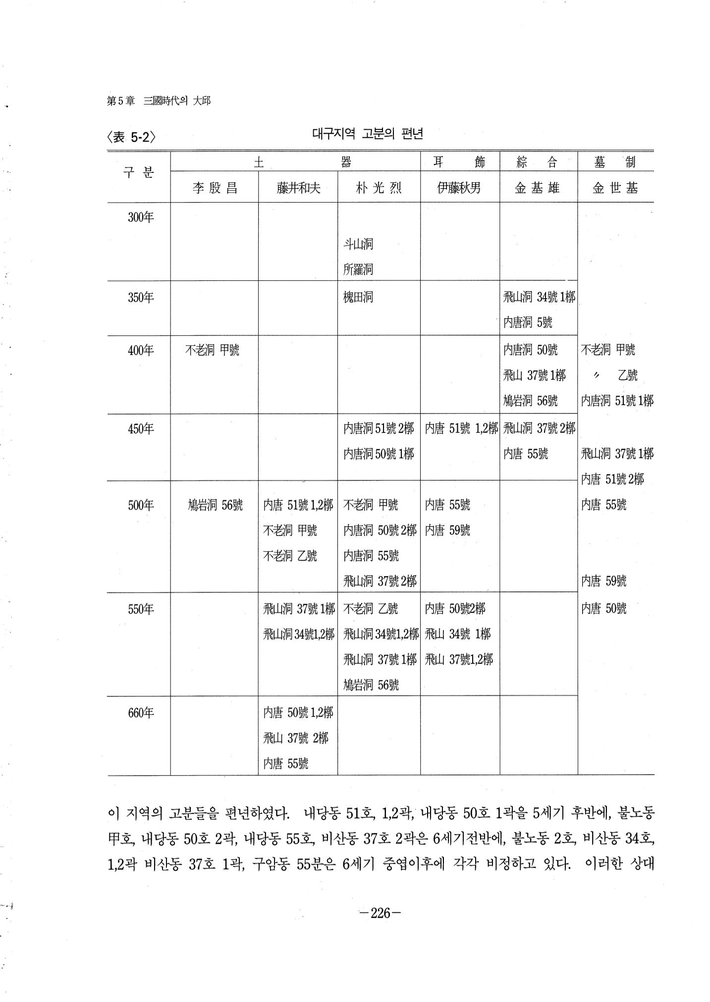 1-2 선사 및 고대-대구시사 1권 通史(1915) 148페이지