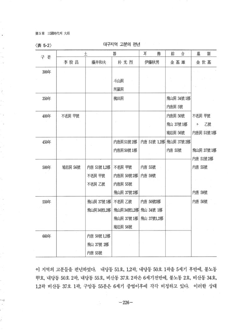 1-2 선사 및 고대-대구시사 1권 通史(1915) 148페이지