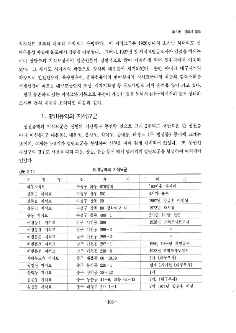 1-2 선사 및 고대-대구시사 1권 通史(1915) 25페이지