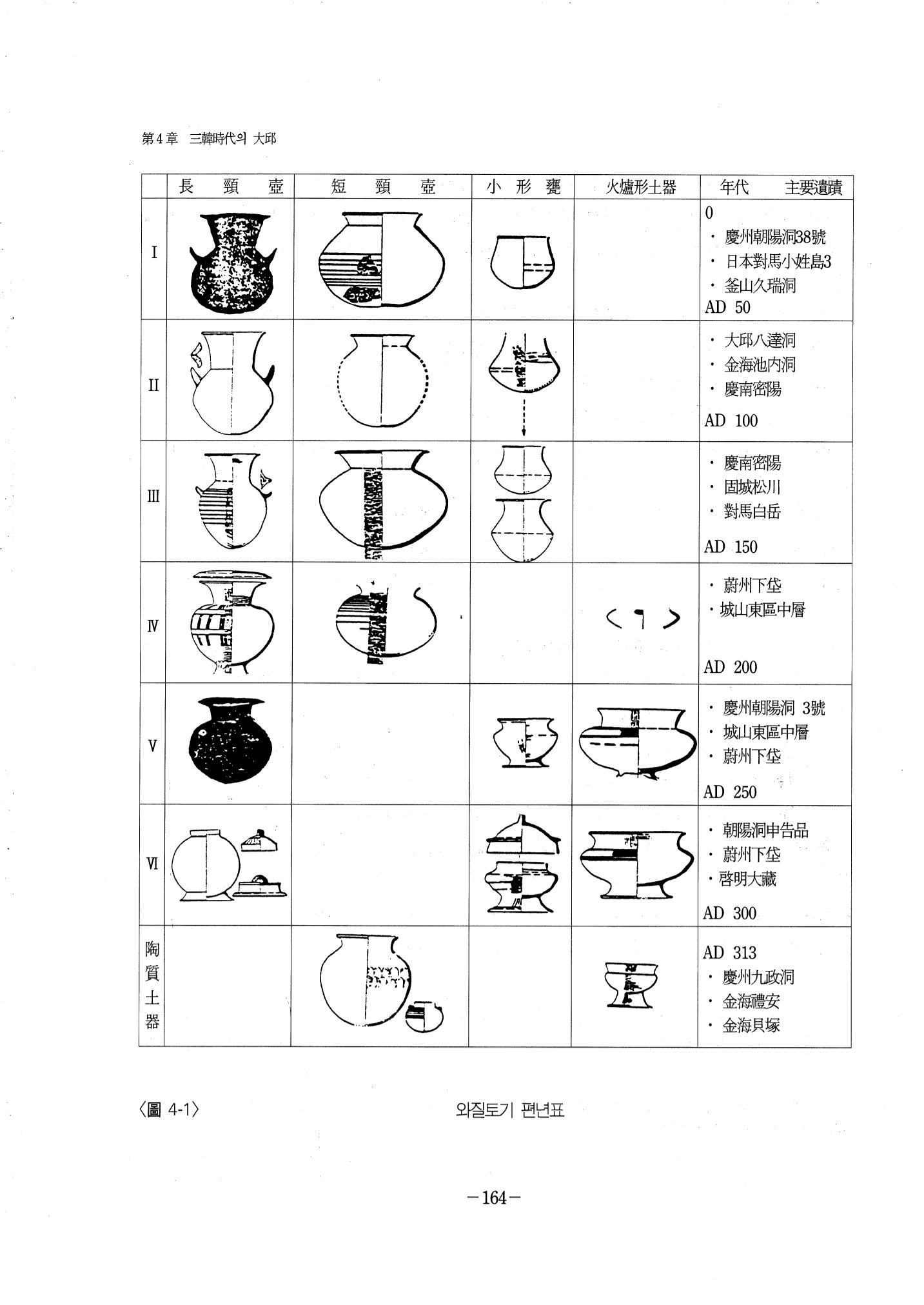1-2 선사 및 고대-대구시사 1권 通史(1915) 86페이지