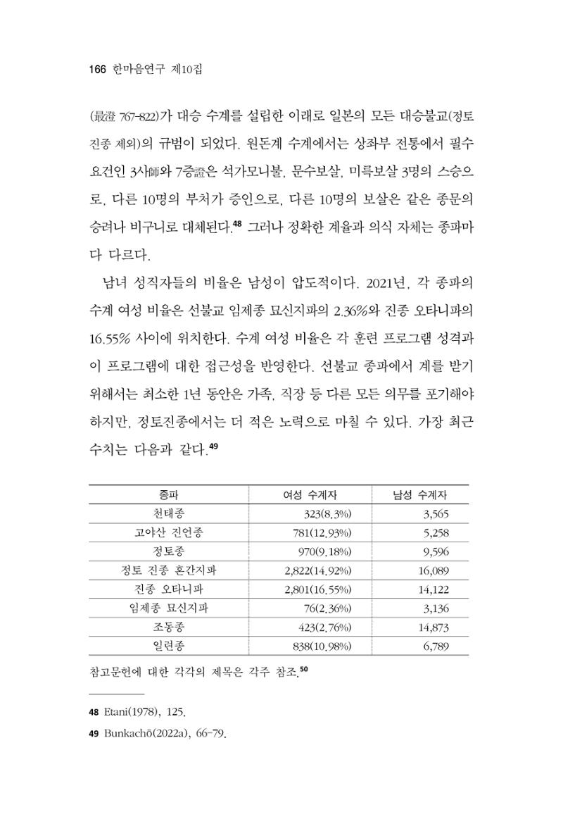 한마음연구 10집  166페이지