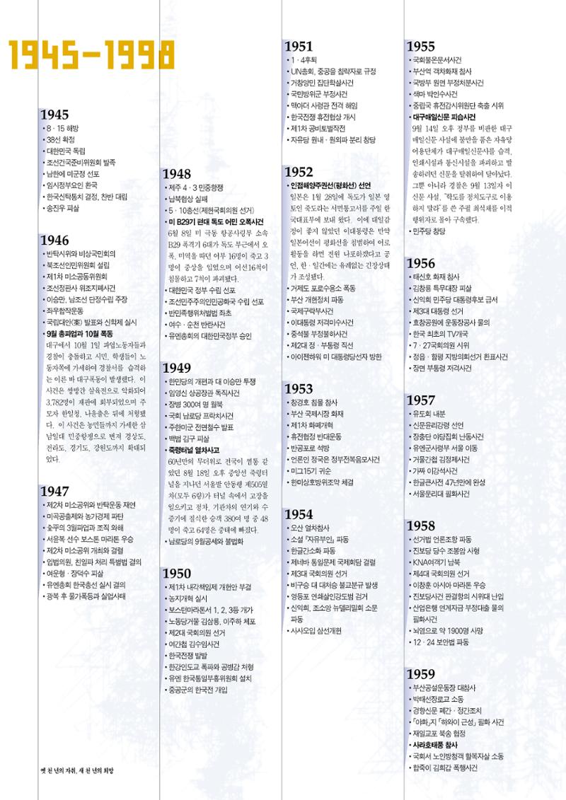 향토와 문화 vol.13 옛 천년의 자취 새천년의 희망(99년 3,4월) 57페이지