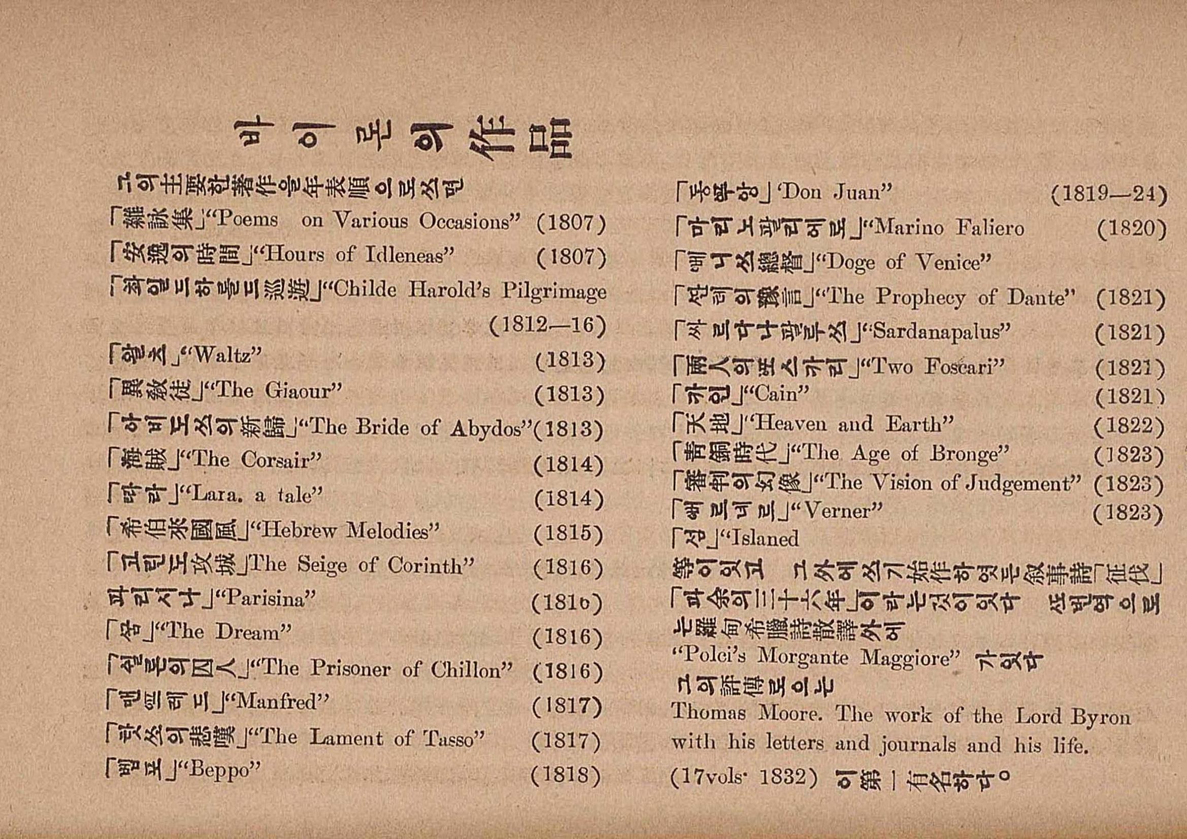 금성3호(1924년) 106페이지