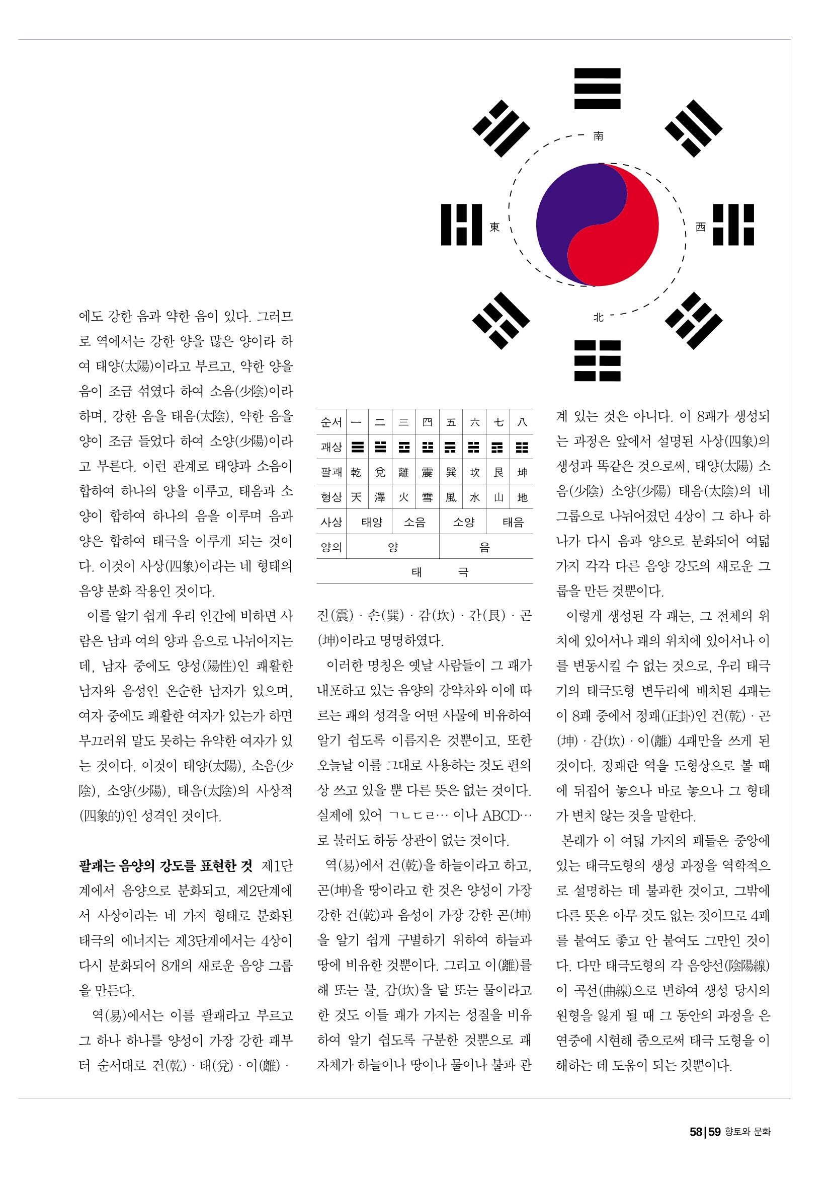 향토와 문화 vol.19 화폐속의 우리문화(2001년 3,4월) 59페이지