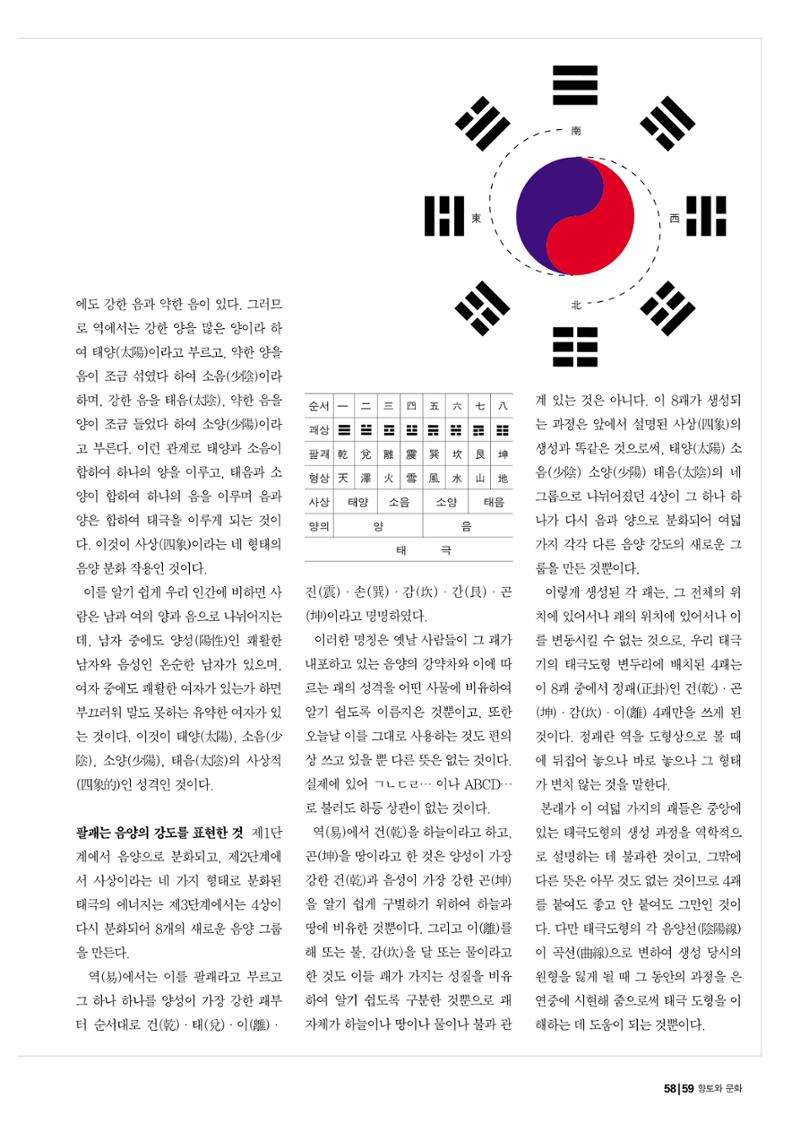 향토와 문화 vol.19 화폐속의 우리문화(2001년 3,4월) 59페이지