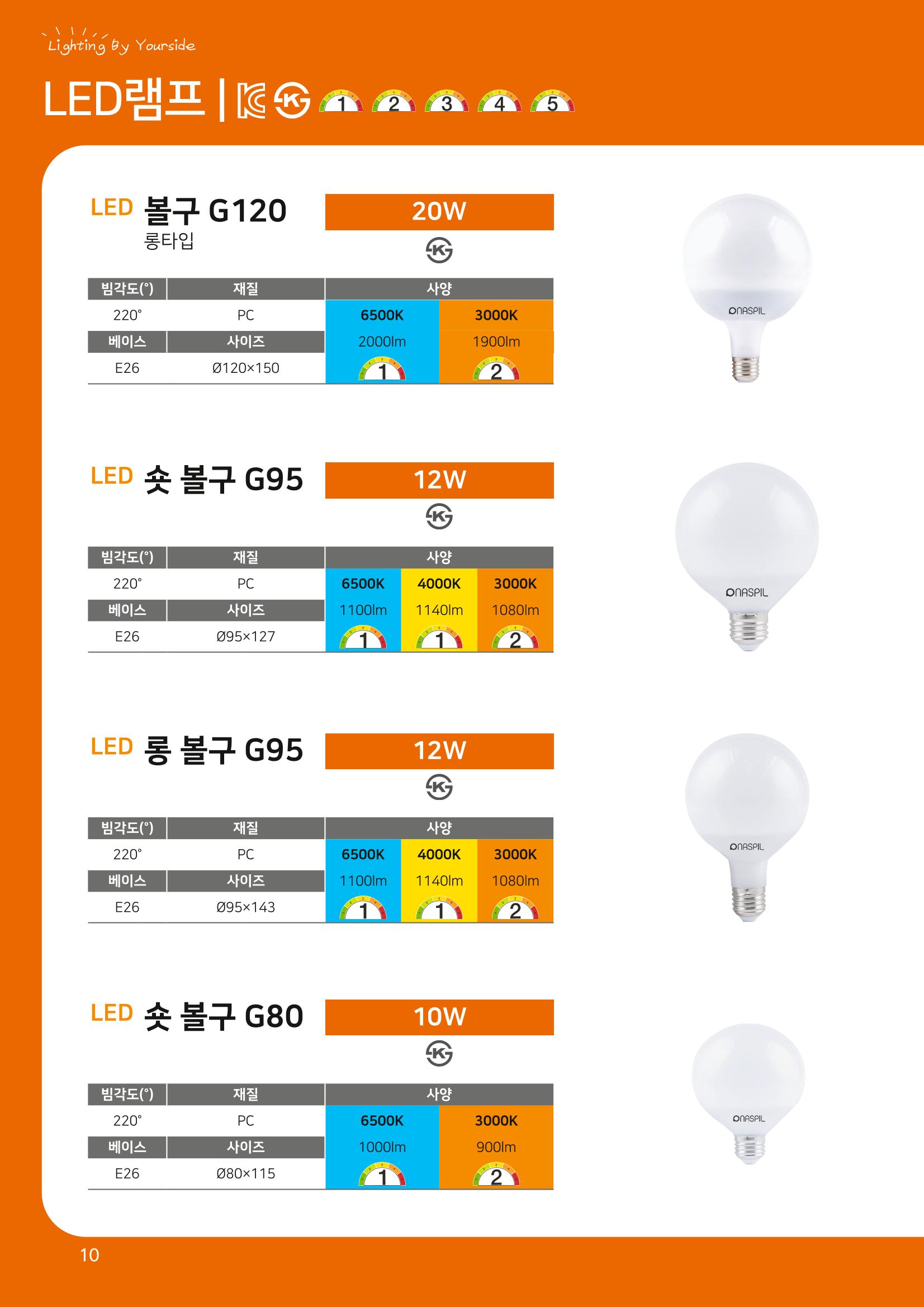 나스필코리아 카다록 2023 12페이지