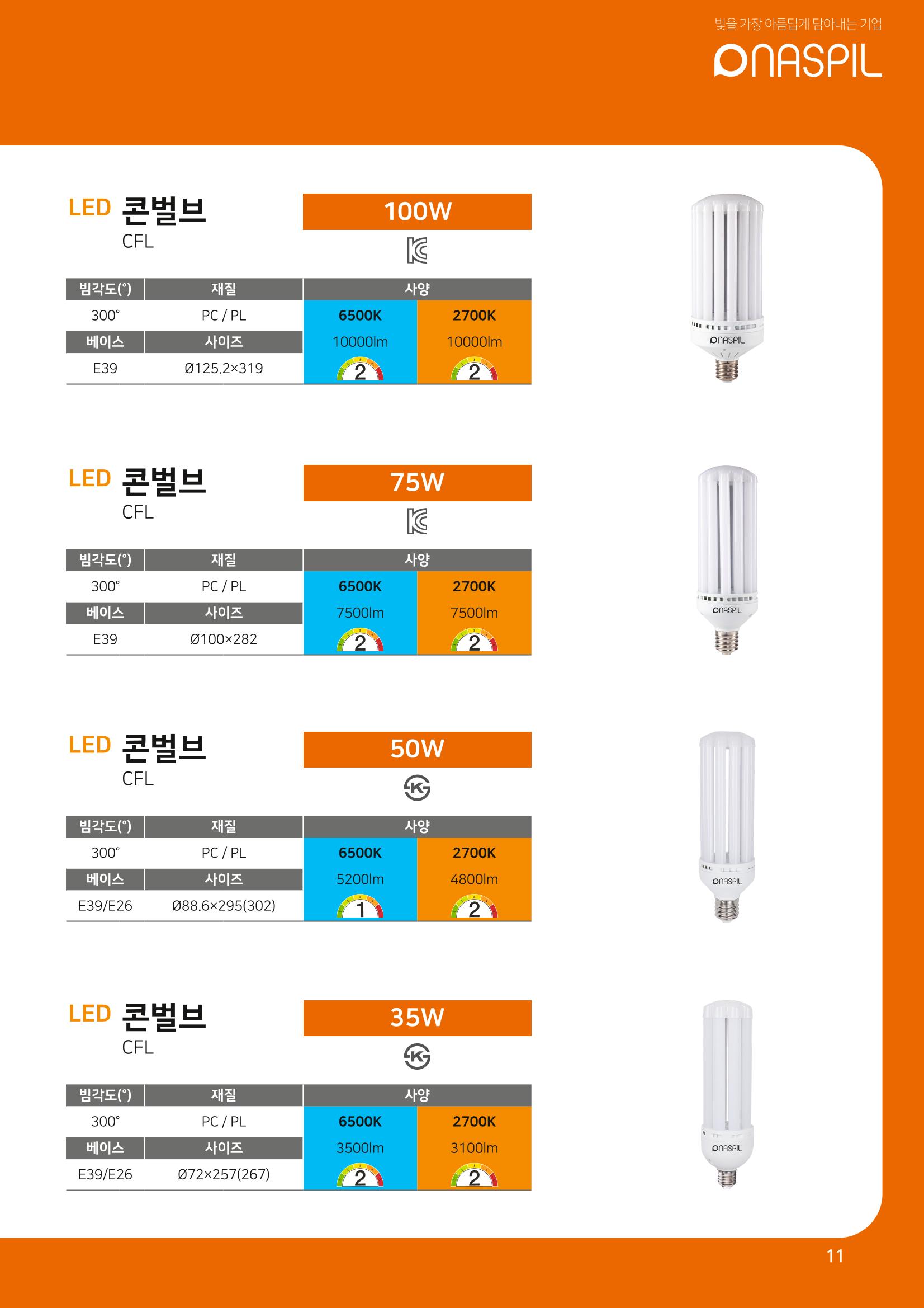 나스필코리아 카다록 2023 13페이지