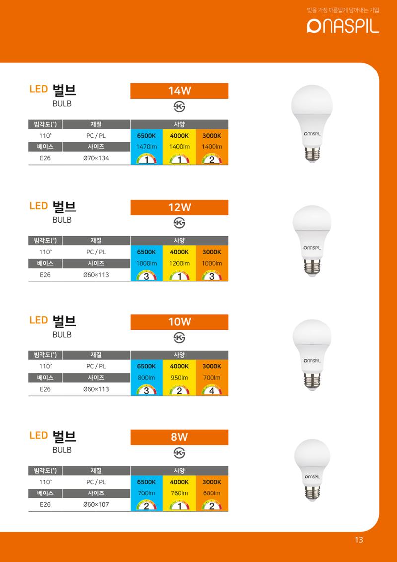 나스필코리아 카다록 2023 15페이지