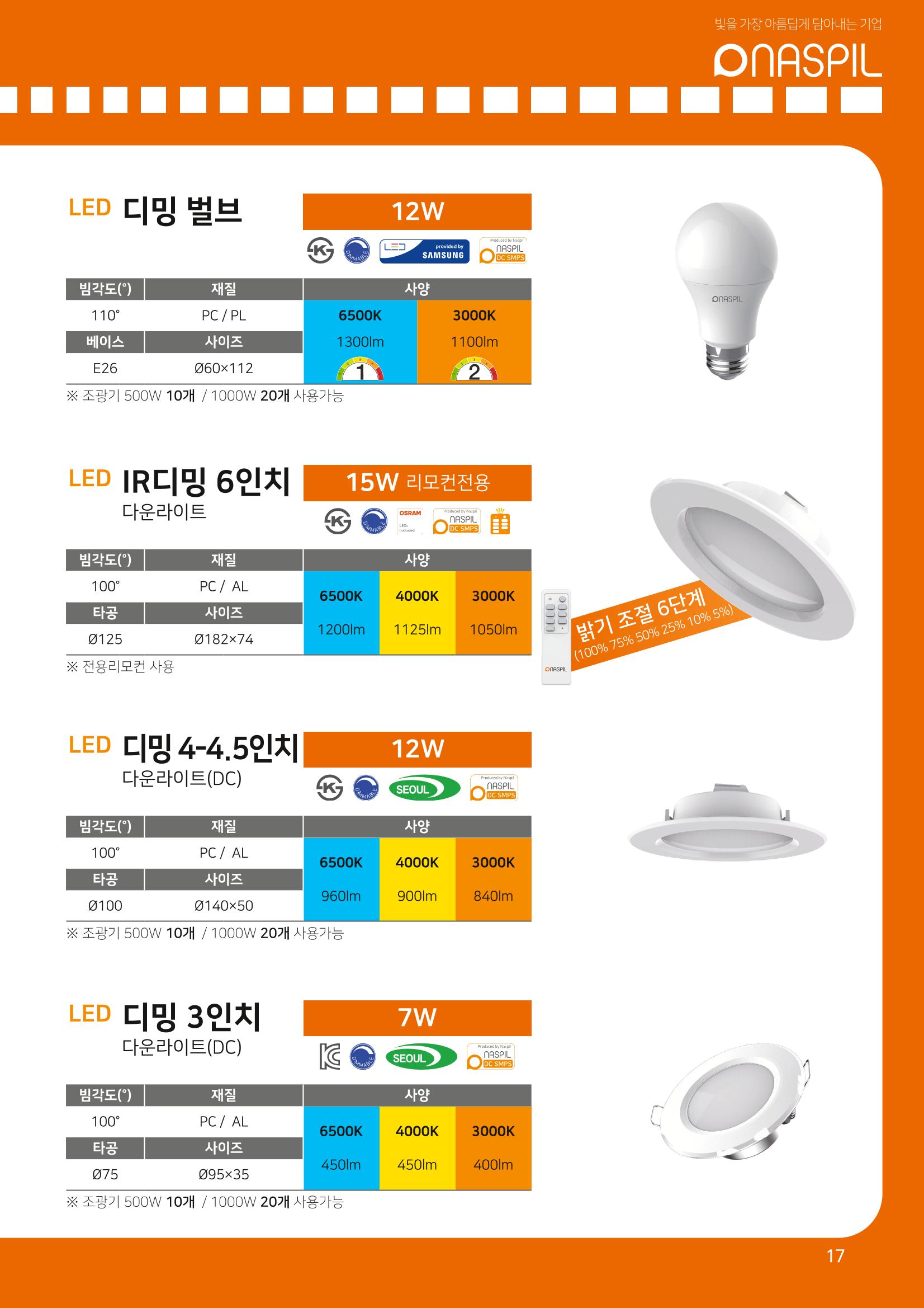 나스필코리아 카다록 2023 19페이지
