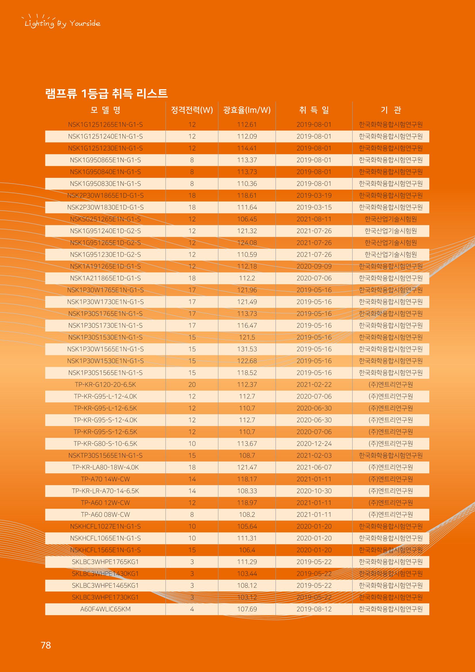나스필코리아 카다록 2023 80페이지