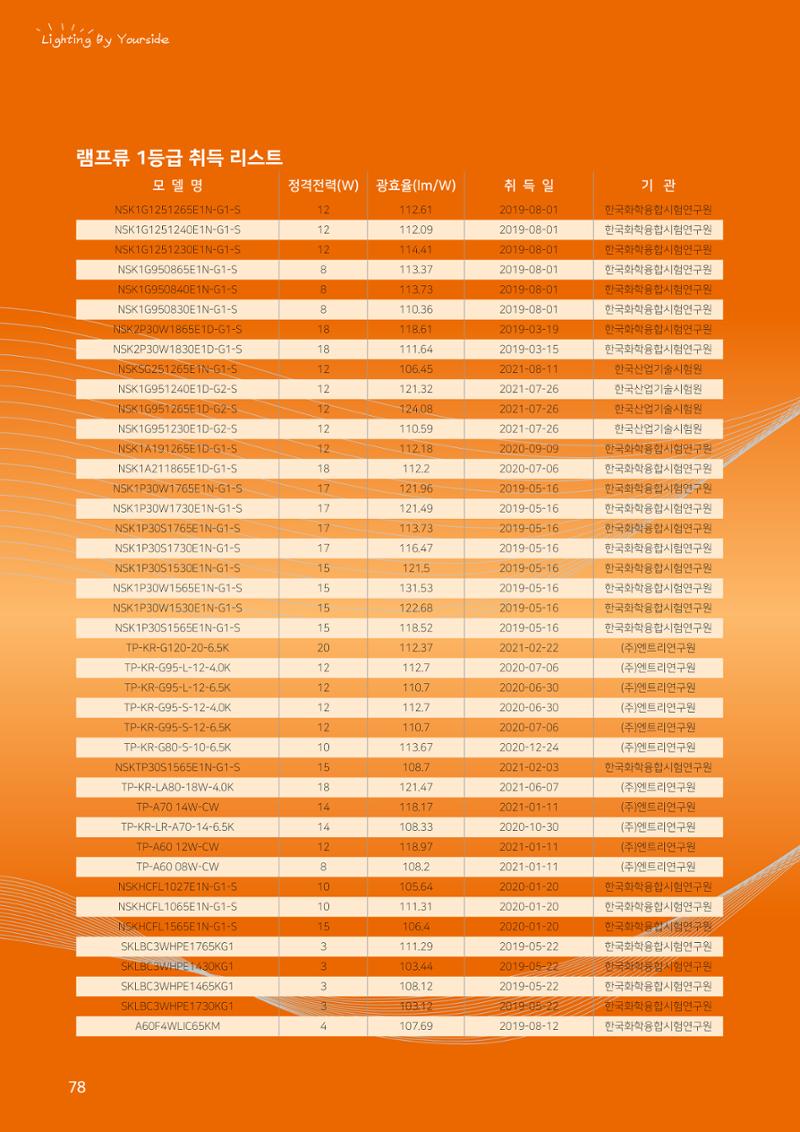나스필코리아 카다록 2023 80페이지