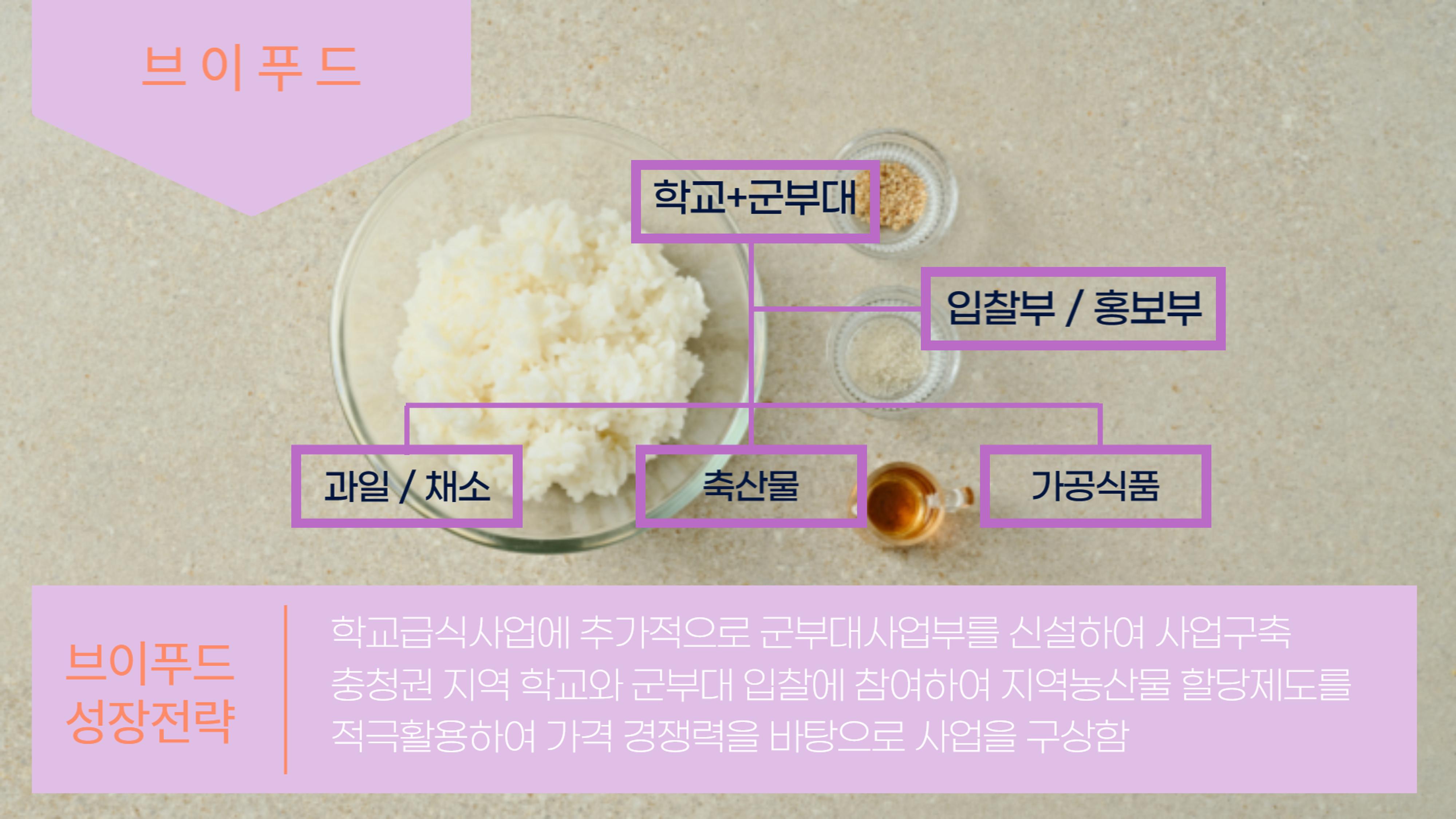 전략자료 4페이지