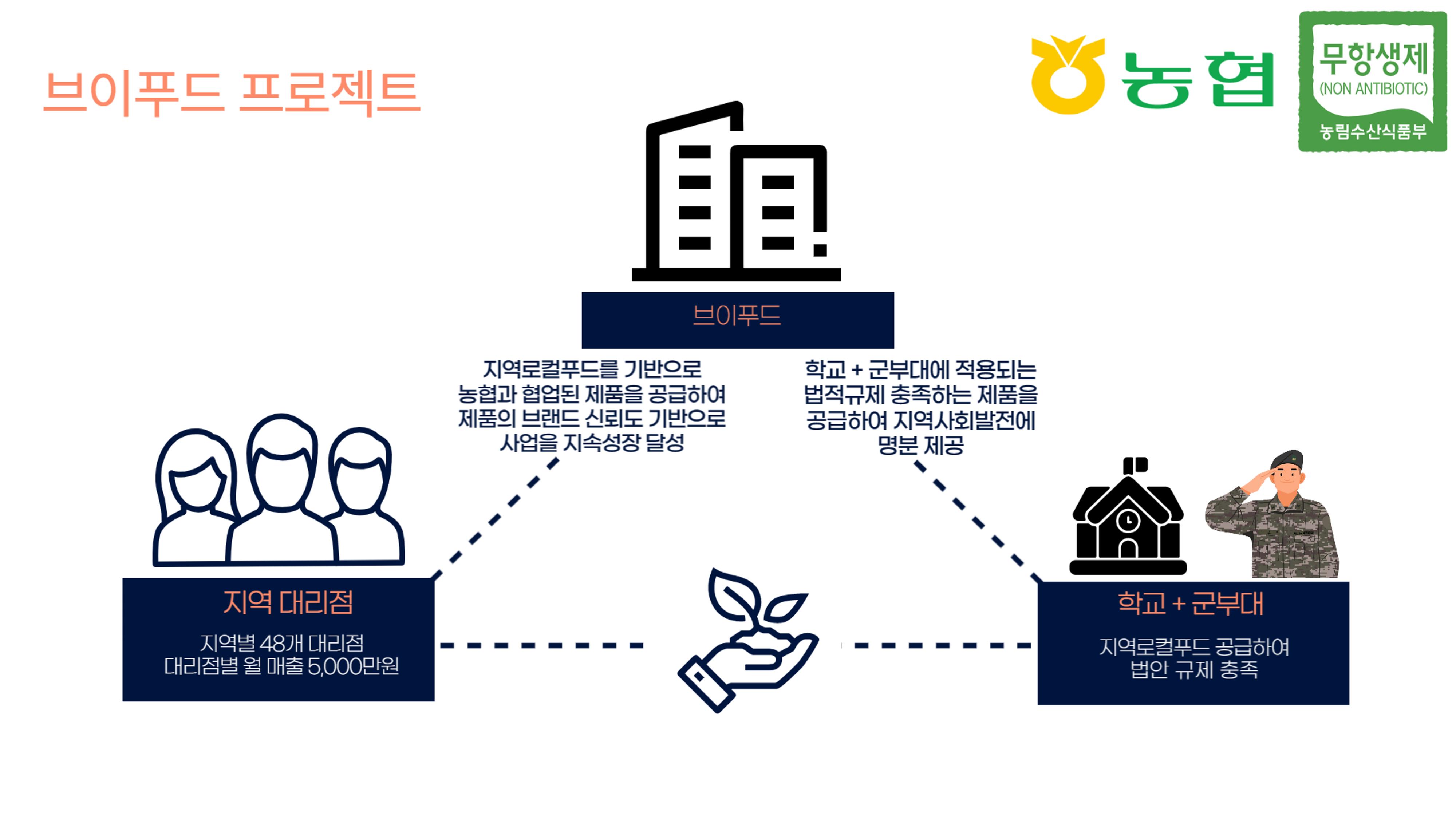 전략자료 6페이지