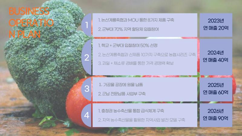 전략자료 7페이지