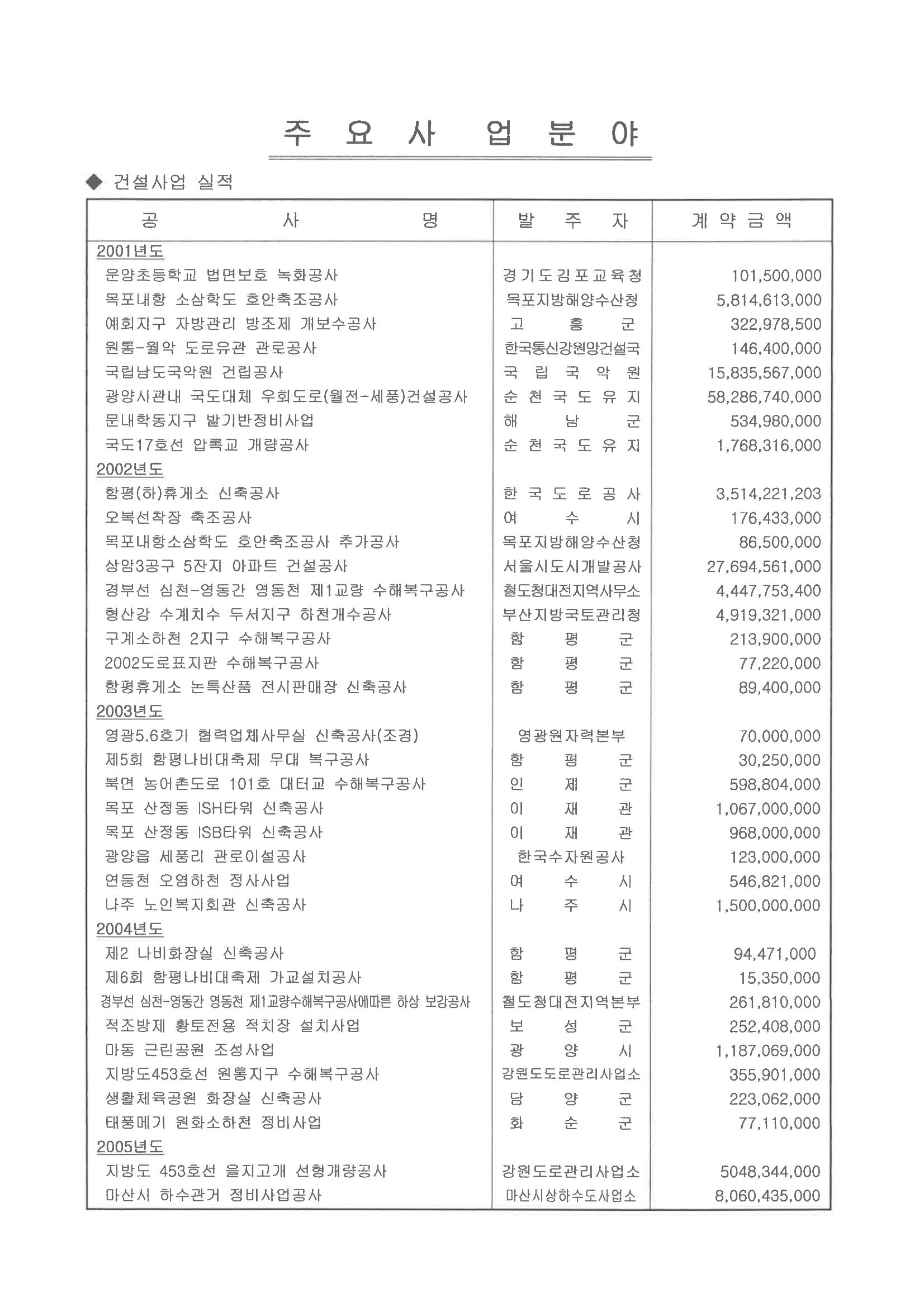  일신건설 17페이지