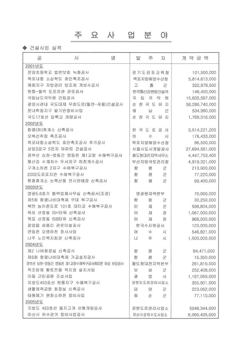  일신건설 17페이지