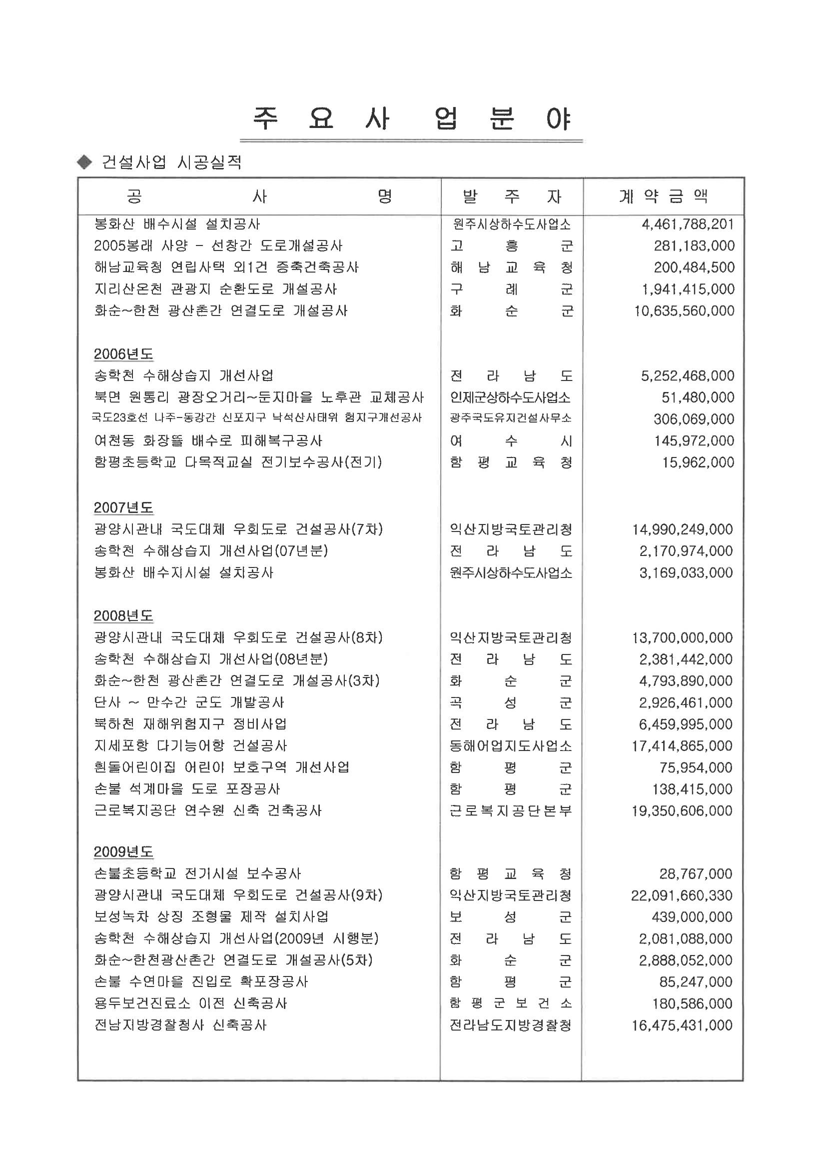  일신건설 18페이지