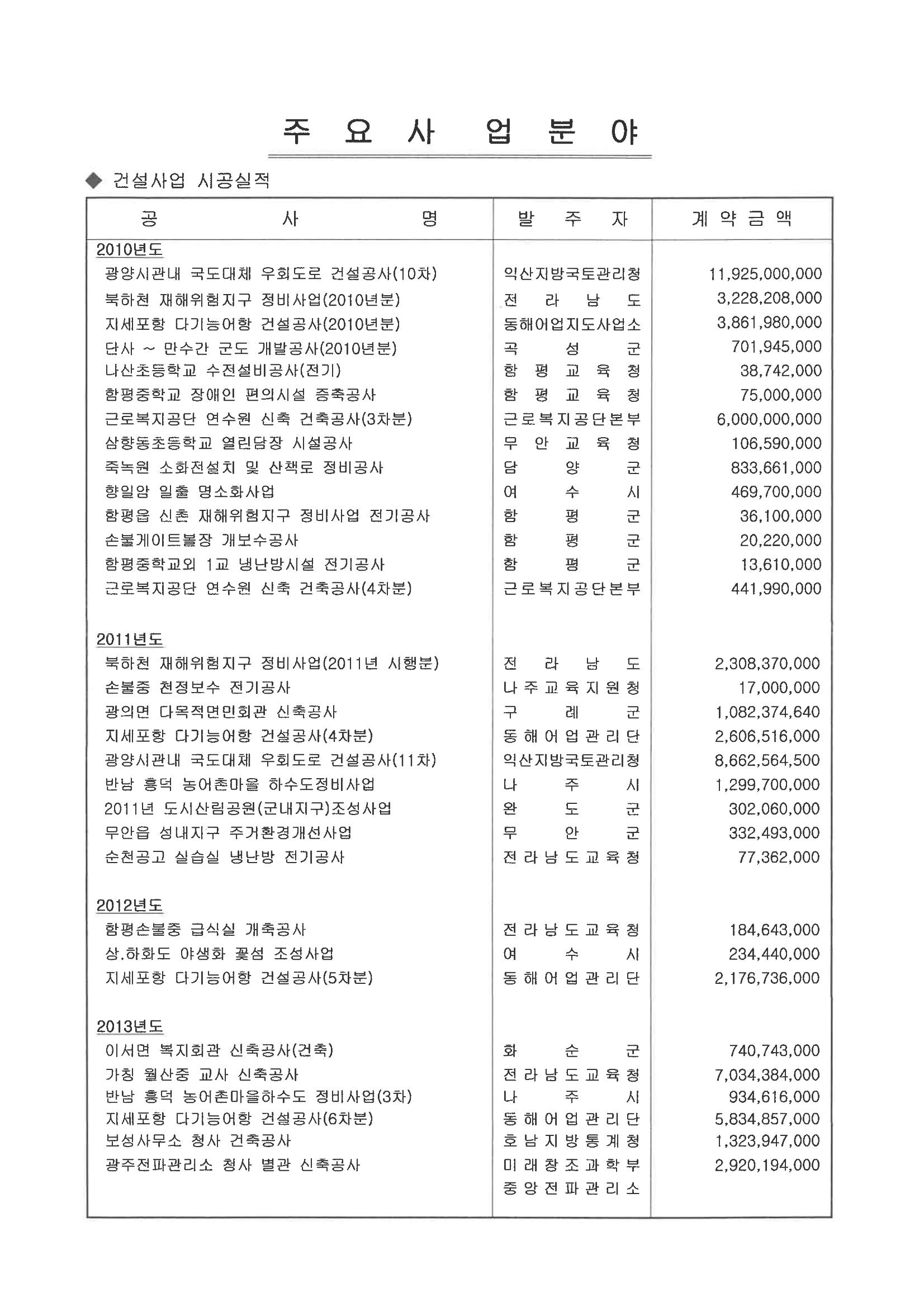  일신건설 19페이지