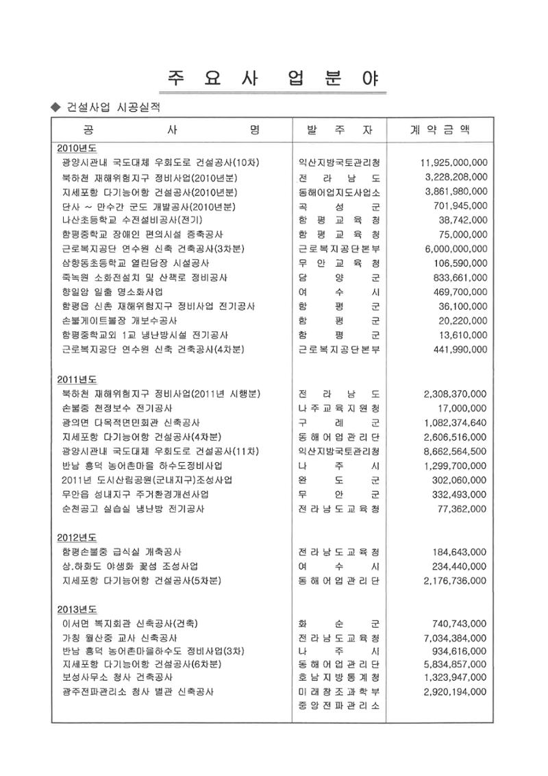  일신건설 19페이지