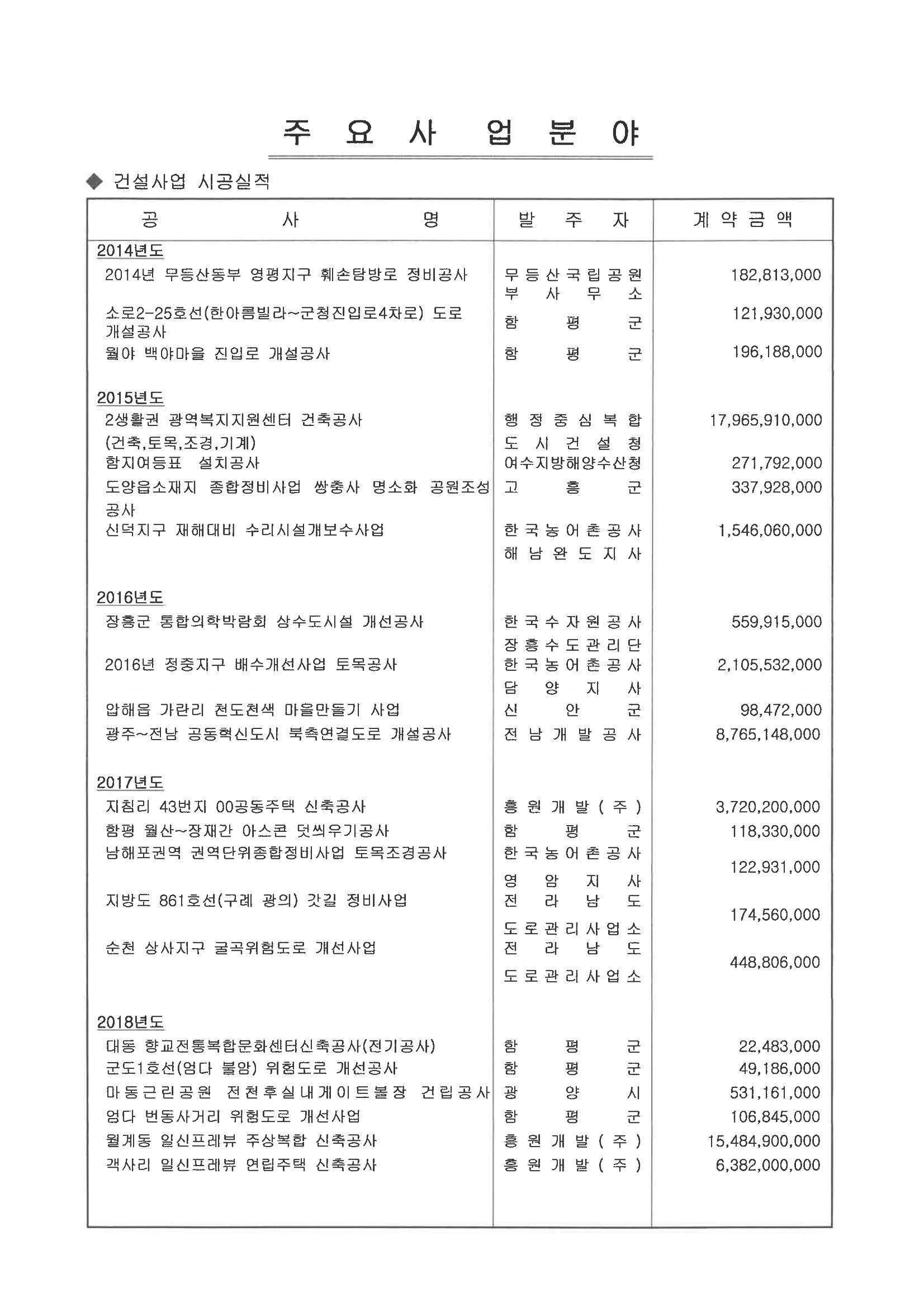  일신건설 20페이지