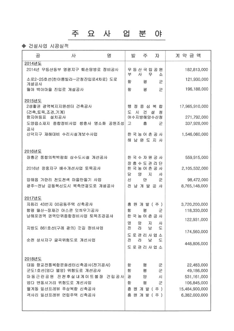  일신건설 20페이지