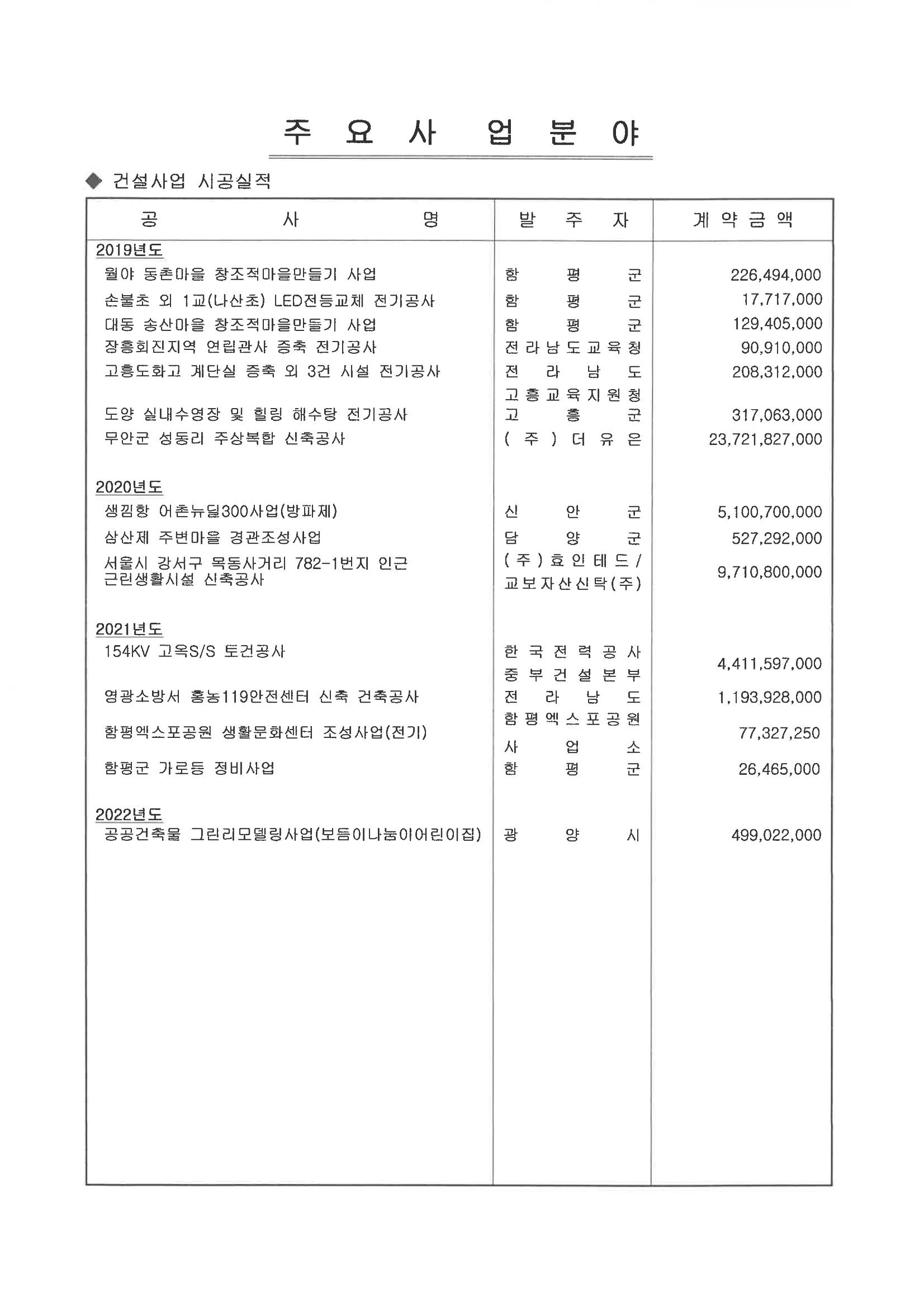  일신건설 21페이지