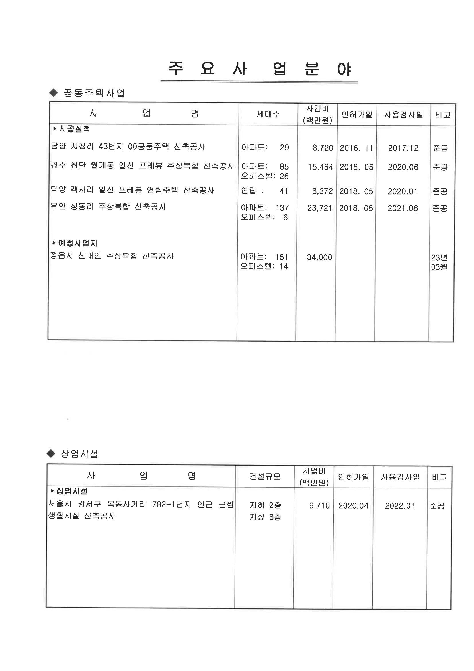 일신건설 22페이지