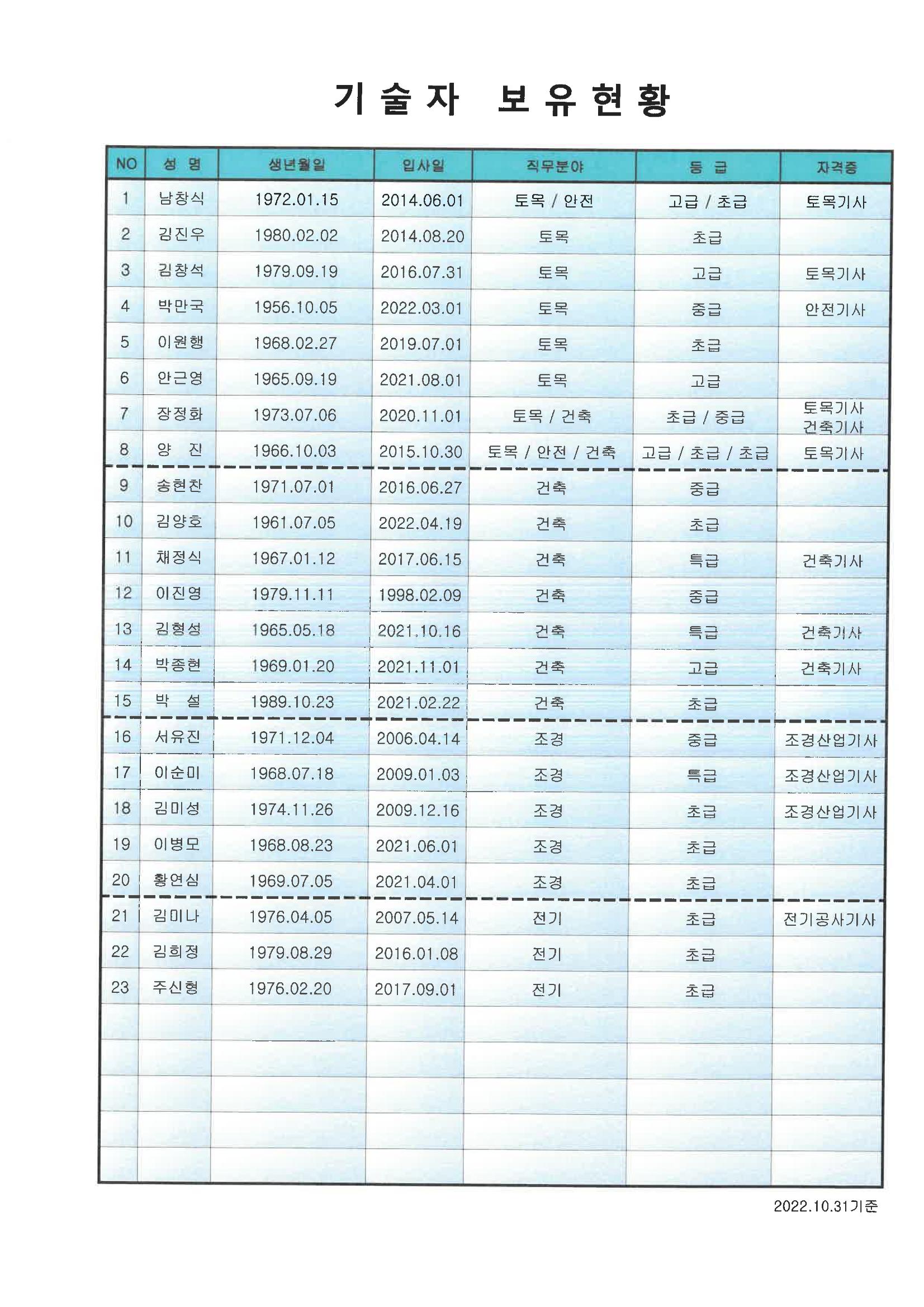  일신건설 24페이지