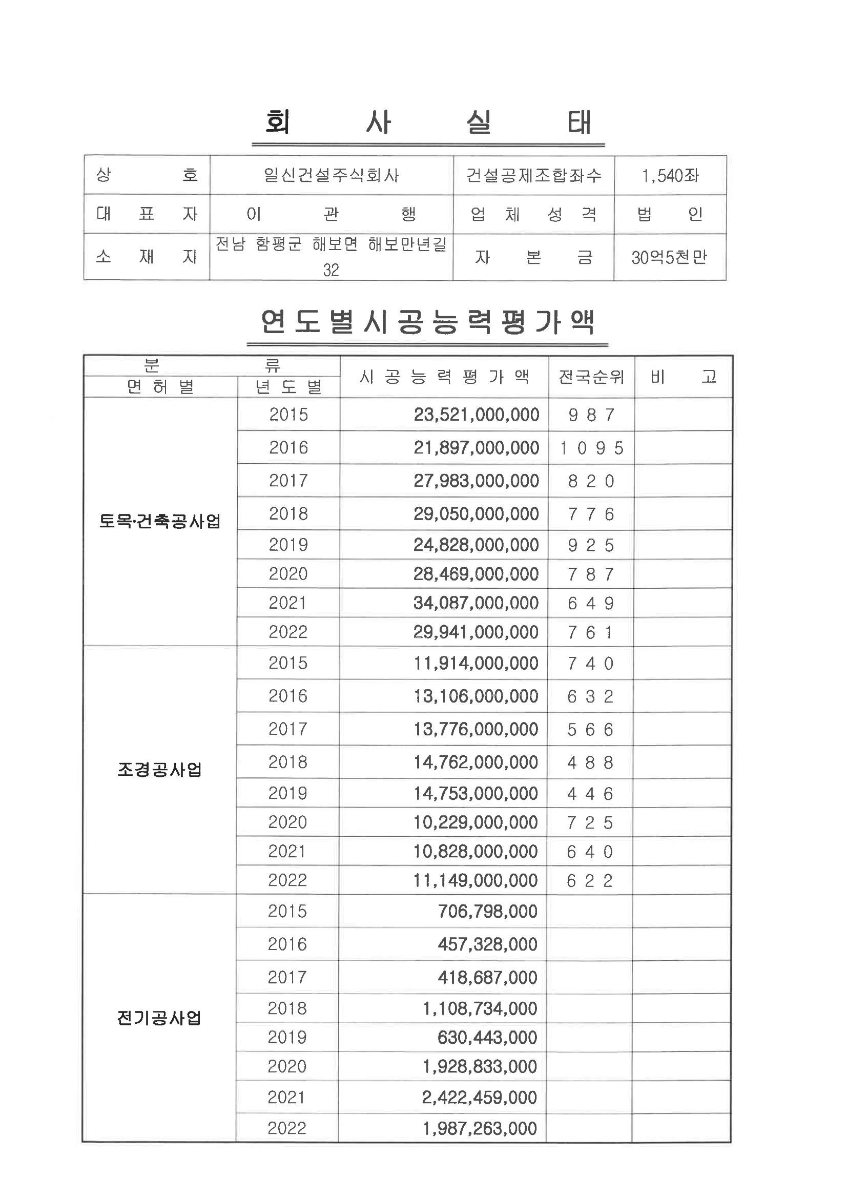  일신건설 4페이지