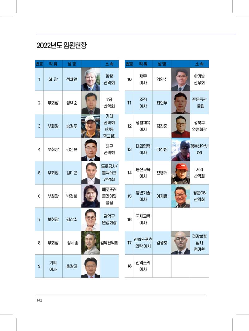 서울시산악연감13호내지 142페이지