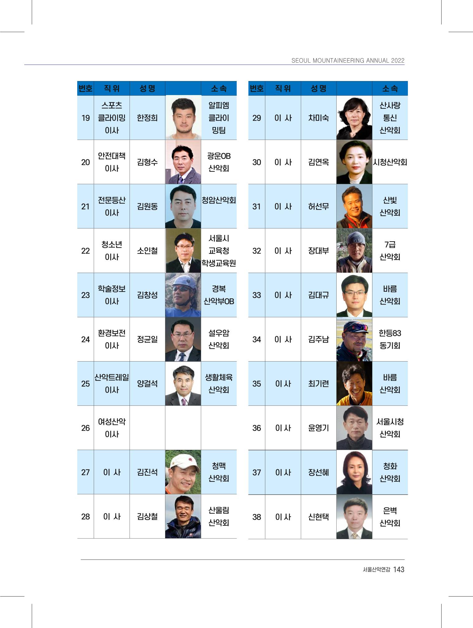 서울시산악연감13호내지 143페이지